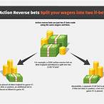 win reverse bet